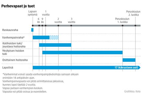 Vanhempainpäivärahat 